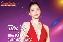 [INFOGRAPHIC] Tiểu Vy thay đổi ra sao sau đăng quang?