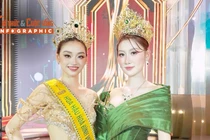 [INFOGRAPHIC] Đọ tài sắc Yến Nhi - Quế Anh