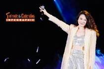 [INFOGRAPHIC] Mỹ Tâm tài sắc vẹn toàn