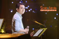 [INFOGRAPHIC] Hoài Lâm ‘hot’ thế nào trước phim Thiên đường máu?