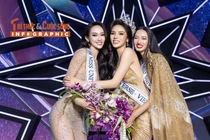 [INFOGRAPHIC] Top 3 Miss Universe Vietnam 2024 giờ ra sao?