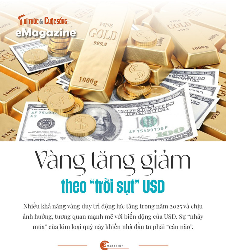 Vàng tăng giảm theo “trồi sụt” USD Vang tang giam theo “troi sut” USD