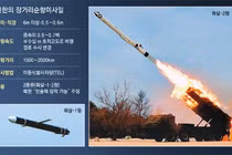 Triều Tiên thử nghiệm tên lửa hành trình tầm xa bí ẩn