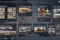 Tổn thất chiến đấu cơ Mỹ trong chiến dịch quân sự tại Iran