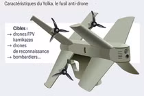 Cận cảnh loại UAV đánh chặn động năng bảo vệ Tổng thống Nga