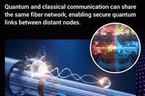 Mạng internet lượng tử rời phòng thí nghiệm thực chiến trên cáp quang