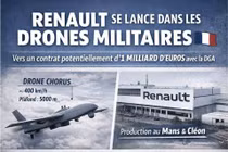 Hãng xe Renault nhận 1 tỷ euro để sản xuất UAV cho quân đội Pháp
