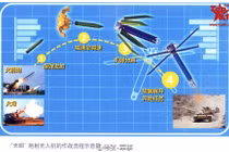 Tích hợp UAV vào đạn 155mm, pháo binh Trung Quốc nhân đôi sức mạnh