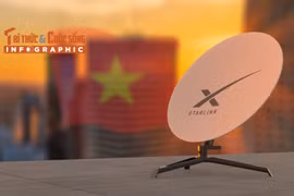 [INFOGRAPHIC] Internet vệ tinh Starlink sắp phủ sóng ở VN