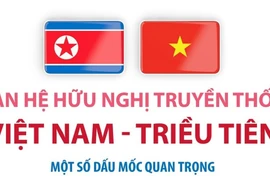 Quan hệ hữu nghị truyền thống Việt Nam - Triều Tiên