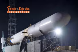 [INFOGRAPHIC] Tên lửa Blue Origin trắng sạch như mới khi về Trái đất