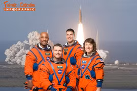 [INFOGRAPHIC] Hành trình 10 ngày của phi hành gia Artemis II