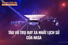 [INFOGRAPHIC] Tàu vũ trụ bay xa nhất lịch sử của NASA
