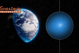 [INFOGRAPHIC] Vật thể liên sao bị nghi là tàu ngoài hành tinh