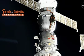 [INFOGRAPHIC] Hành trình trở về Trái đất của tàu vũ trụ Soyuz MS-27