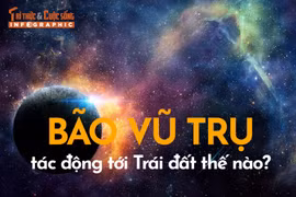 [INFOGRAPHIC] Bão vũ trụ tác động tới Trái đất thế nào?