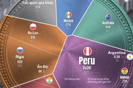 Quốc gia nào có trữ lượng bạc lớn nhất thế giới?