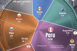 Quốc gia nào có trữ lượng bạc lớn nhất thế giới?