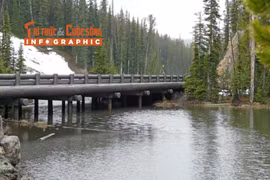 [INFOGRAPHIC] Hồ nước có 1-0-2 chảy ra Đại Tây Dương lẫn Thái Bình Dương