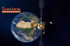 [INFOGRAPHIC] Vệ tinh của Tây Ban Nha va chạm với hạt vũ trụ