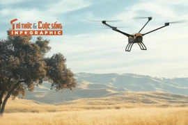 [INFOGRAPHIC] Drone Mỹ lập kỷ lục Guinness 