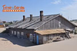 [INFOGRAPHIC] Ngôi làng ở Nga - nơi người dân không đóng cửa vào ban đêm