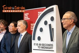 [INFOGRAPHIC] Điều thú vị về đồng hồ tận thế