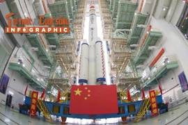 [INFOGRAPHIC] Trung Quốc công bố phi hành đoàn sứ mệnh Thần Châu 21