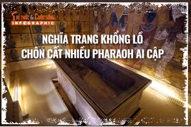 [INFOGRAPHIC] Nghĩa trang khổng lồ chôn cất nhiều pharaoh Ai Cập