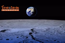 [INFOGRAPHIC] Nguồn tài nguyên helium-3 quý giá trên Mặt Trăng