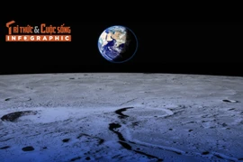 [INFOGRAPHIC] Nguồn tài nguyên helium-3 quý giá trên Mặt Trăng