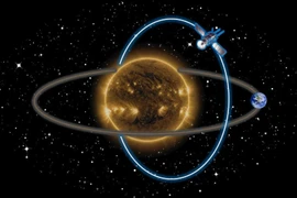 Sắp nhìn được 2 cực Mặt trời trực tiếp nhờ kính thiên văn mới