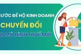 Hộ kinh doanh chuyển đổi mô hình thuế: Những bước không thể bỏ qua