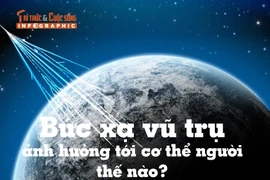 [INFOGRAPHIC] Bức xạ vũ trụ ảnh hưởng tới cơ thể người thế nào?
