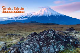 [INFOGRAPHIC] Bán đảo ở Nga dịch chuyển 2m sau động đất mạnh