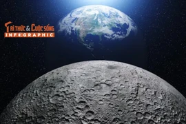 [INFOGRAPHIC] Mặt trăng ngày càng trôi ra xa Trái đất