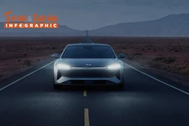 [INFOGRAPHIC] Loại pin xe điện có khả năng sạc mỗi giây đi được 1 km