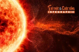 [INFOGRAPHIC] Bão mặt trời mạnh nhất trong 20 năm