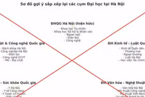 Cảnh báo thông tin sai sự thật về phương án sắp xếp các trường đại học