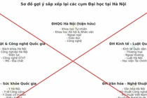 Cảnh báo thông tin sai sự thật về phương án sắp xếp các trường đại học