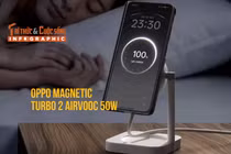 OPPO Magnetic Turbo 2 AIRVOOC 50W, sạc không dây tích hợp làm mát 