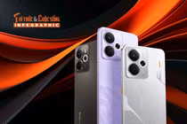 [INFOGRAPHIC] "Bậc thầy chiến game" realme 14 series 