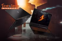 [INFOGRAPHIC] Acer Gaming Nitro V 15 ProPanel trải nghiệm vượt ngoài mong đợi