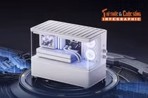 [INFOGRAPHIC] Huazai New Cyber, Loa Bluetooth “case PC mini” có màn hình màu 