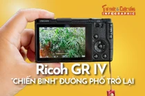 [INFOGRAPHIC] Ricoh GR IV “Chiến binh” đường phố trở lại 