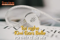 [INFOGRAPHIC] Tai nghe Kiwi Ears Belle với thiết kế bắt mắt 
