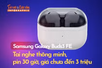 [INFOGRAPHIC] Samsung Galaxy Buds3 FE Tai nghe thông minh, pin 30 giờ 