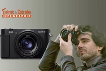 Compact nhỏ gọn, chất Full-frame
