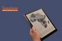 [INFOGRAPHIC] iReader Smart X3 Máy đọc sách kiêm “trợ lý số” 