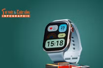 [INFOGRAPHIC] Redmi Watch 6, Đồng hồ “giá rẻ, dáng sang”, có GPS 